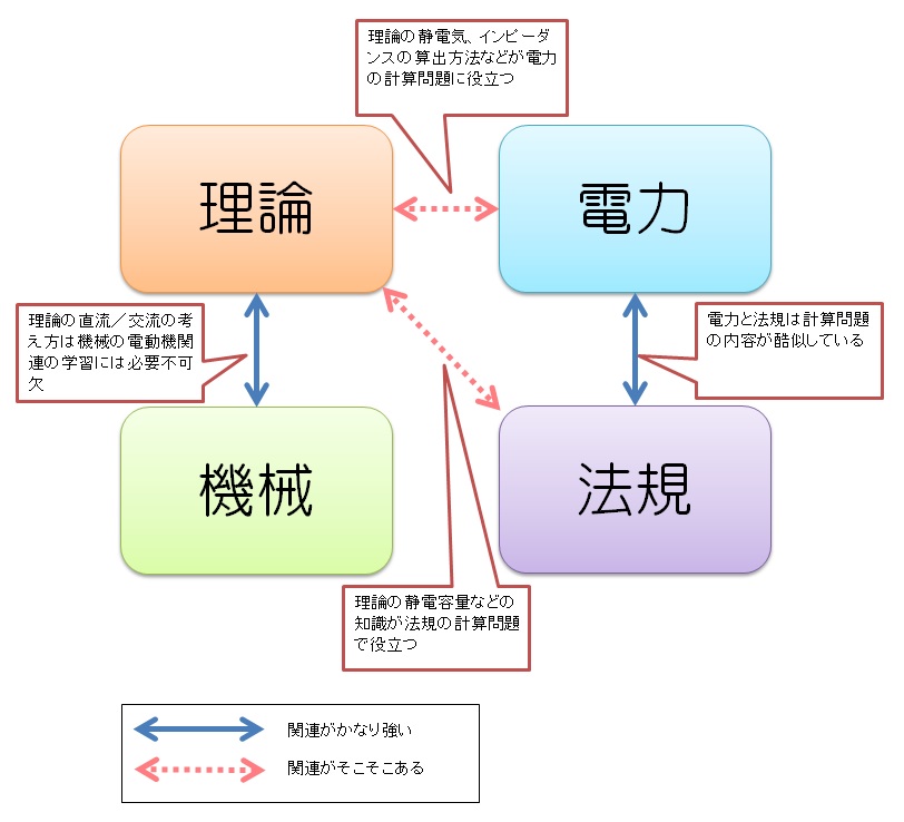 soukankankei