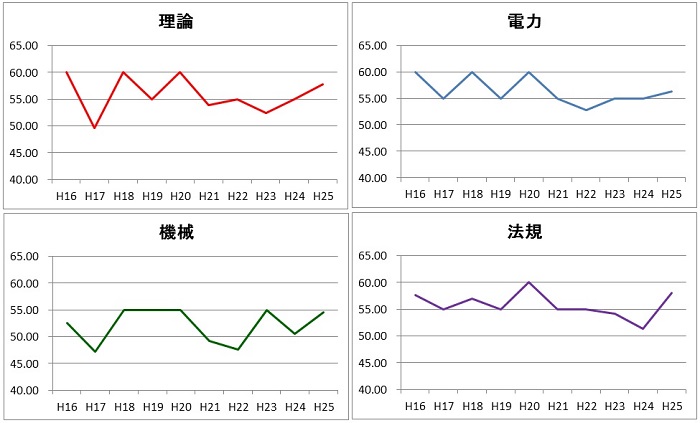 score-chart2