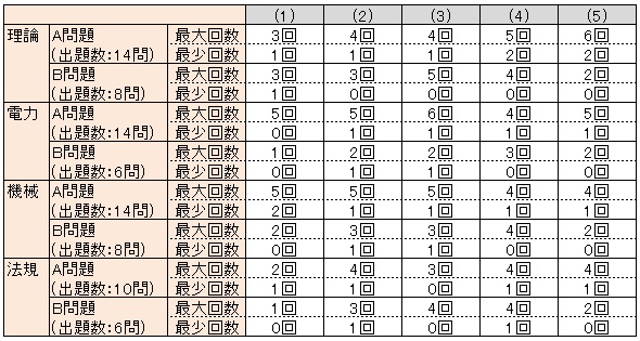 data2