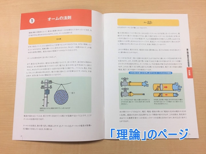 理論のサンプルテキストページ