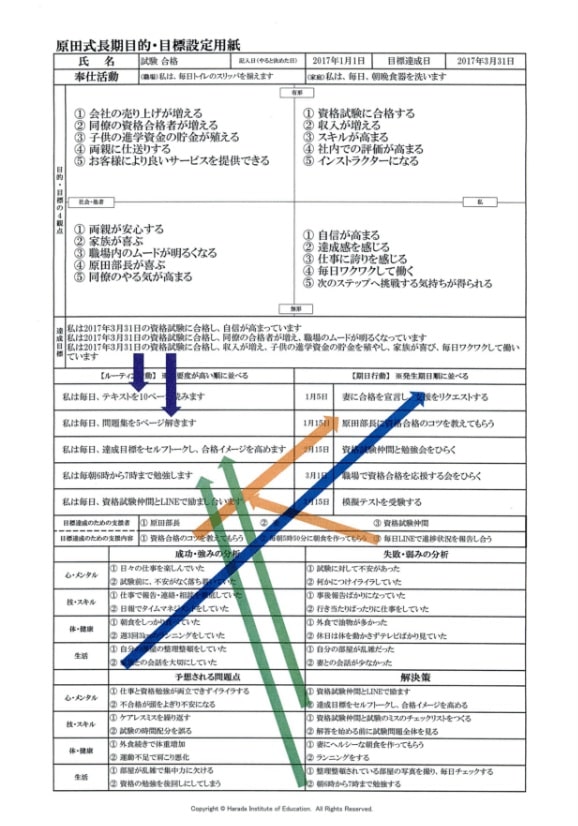 原田メソッド目標達成シート