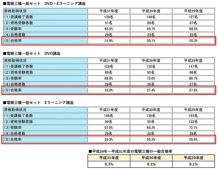 SATの教育訓練給付制度指定講座の講座情報